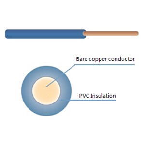 Electrical wire, electrical cable, single core bare copper conductor wire, pvc insulation wire, electric wire