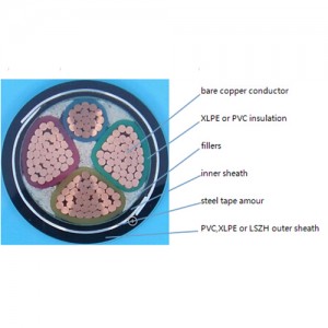 Power cable, electricity power cable, electrical cable, armoured power cable, XLPE power cable